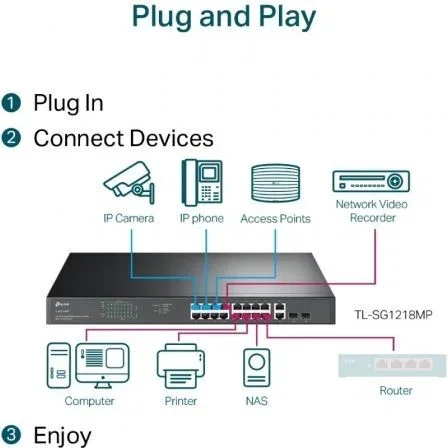 TP-Link TL-SG1218MP Switch Gigabit de 18 puertos con 16 puertos PoE+